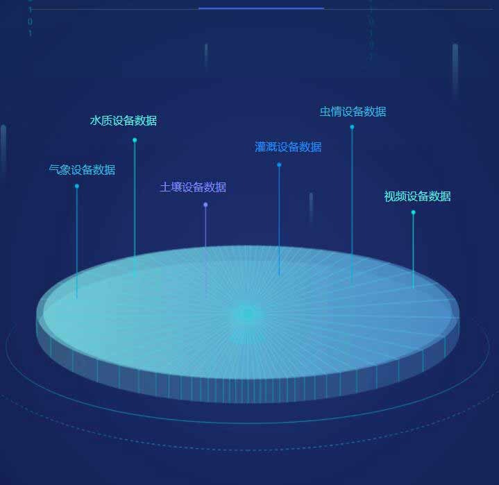 数字农业综合解决方案